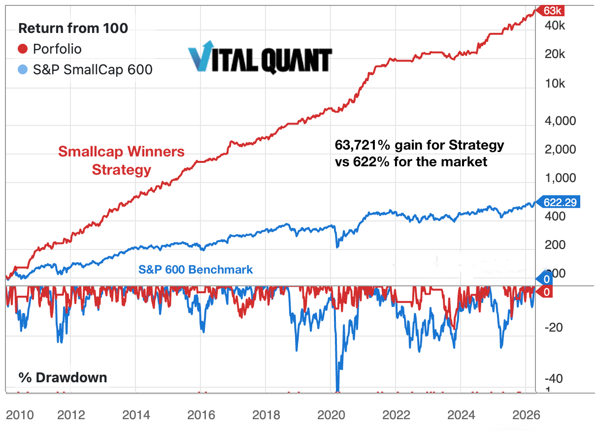 Example Turbo Microcaps Strategy gained 5,388