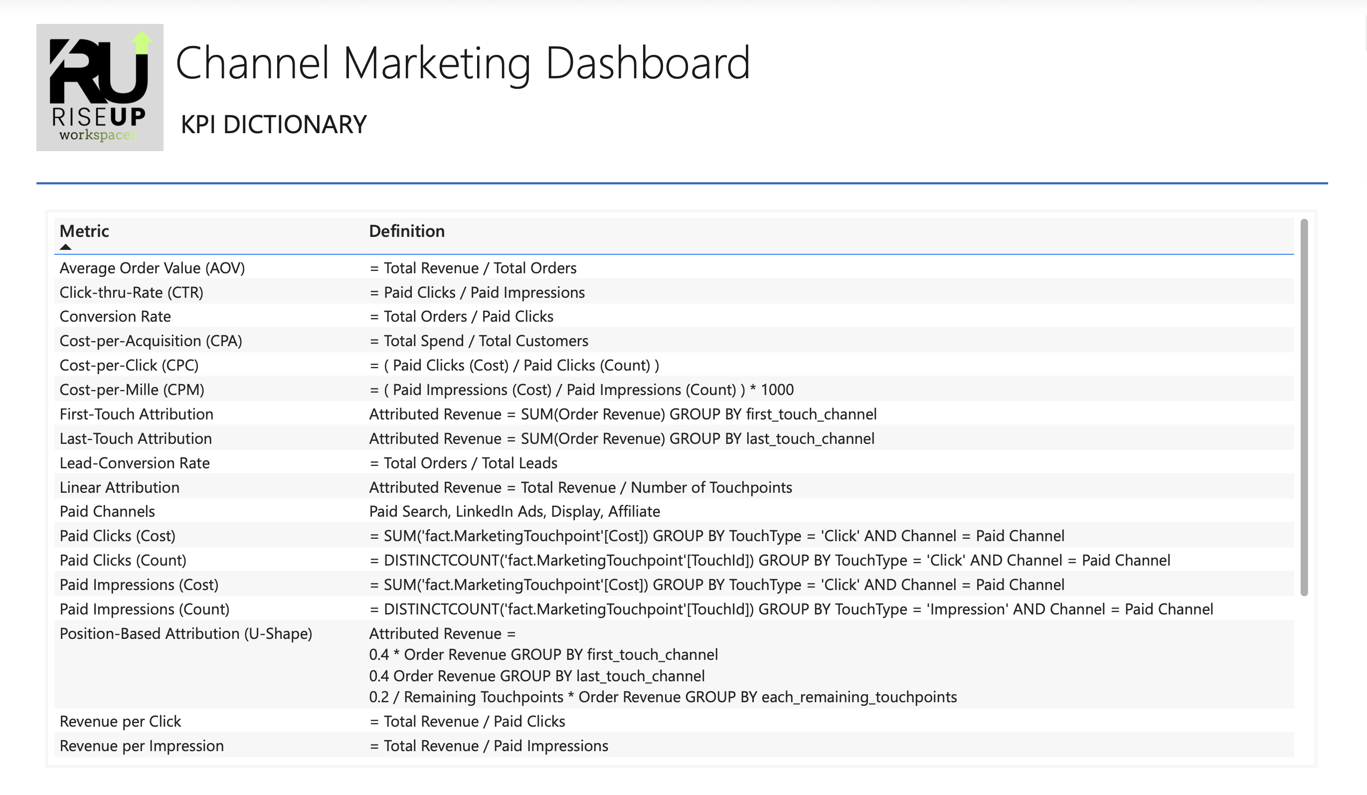 Channel Marketing Dashboard KPI Dictionary table listing metrics like Average Order Value, Click-thru-Rate, Conversion Rate with their definitions and formulas.