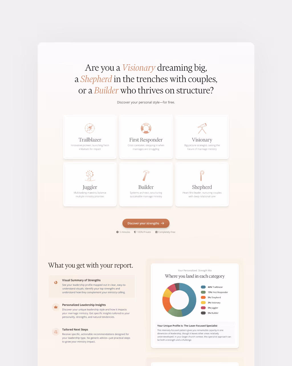 Quiz landing page asking if you are a Visionary, Shepherd, or Builder with six leadership types and a report summary including visuals and personalized insights.