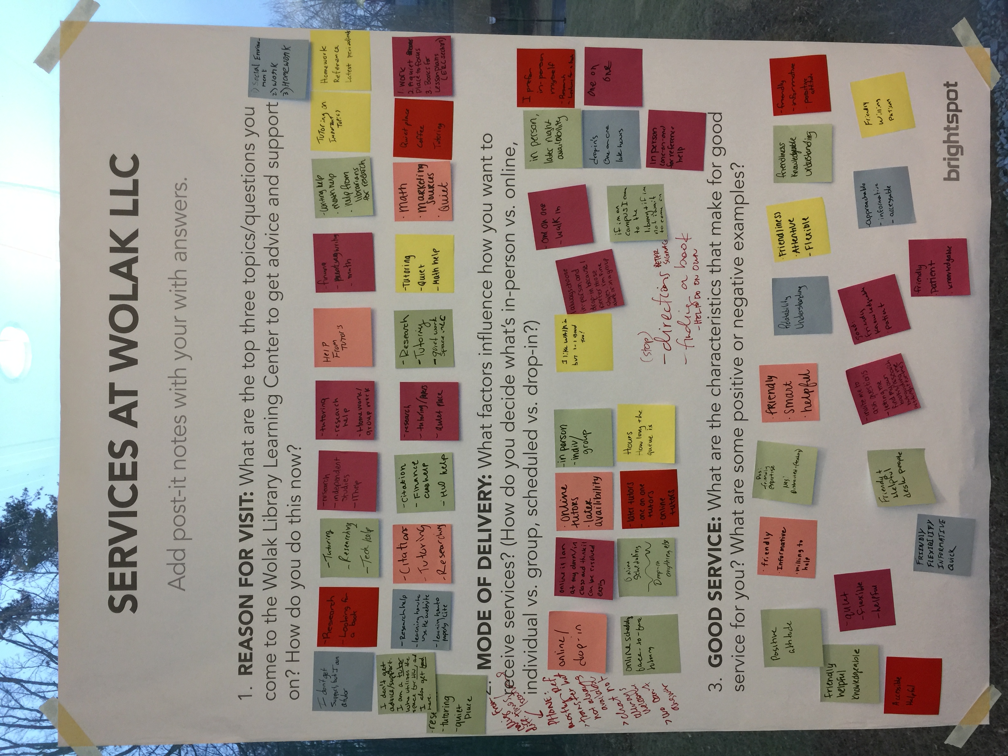 Photo documentation of results from a research workshop