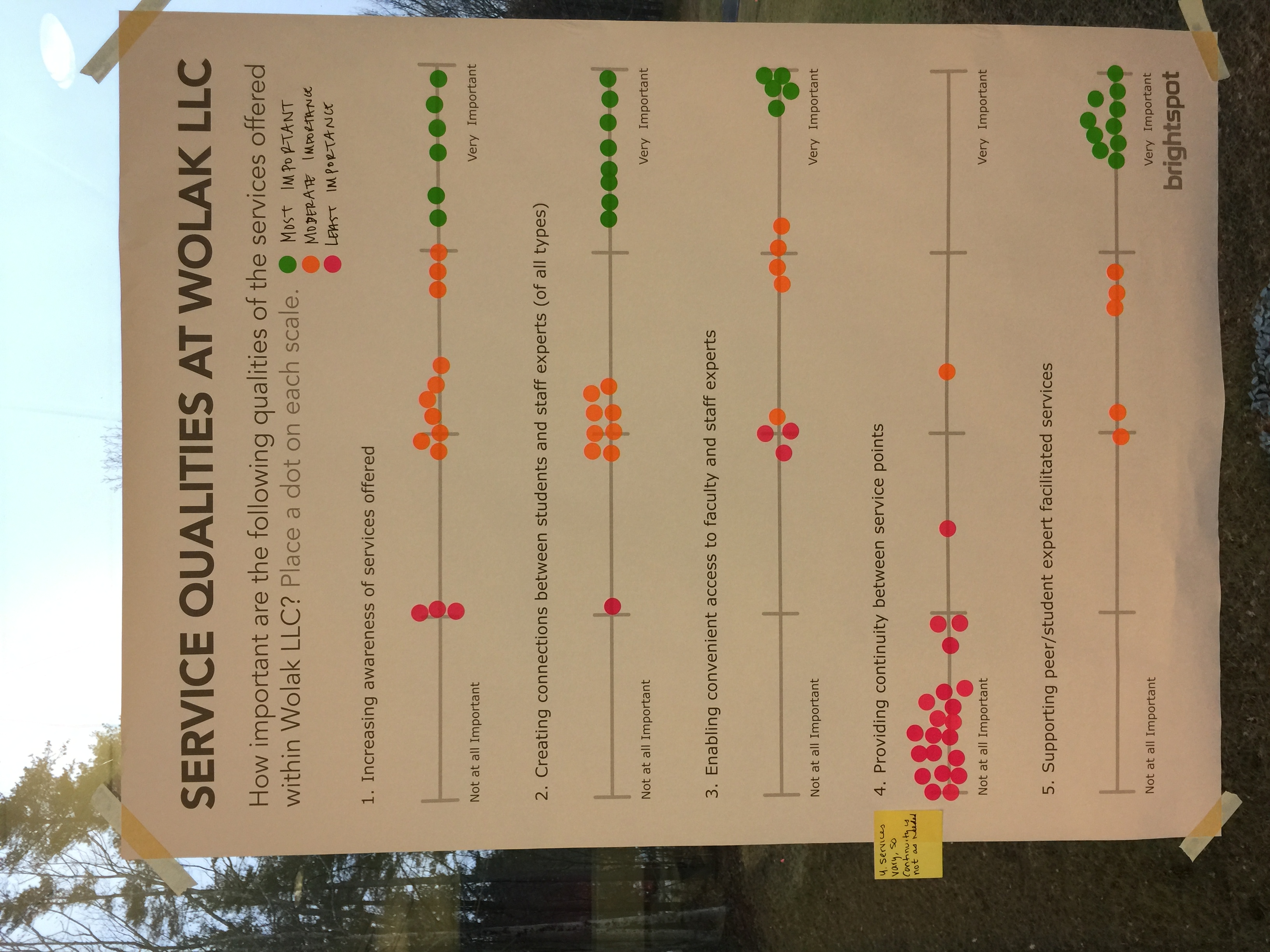 SNHU research activity