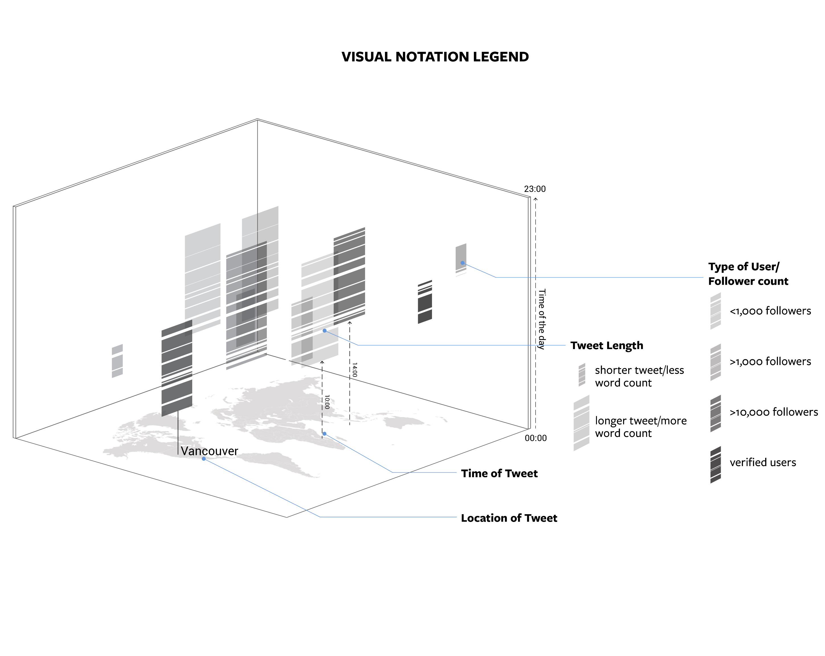 notation system