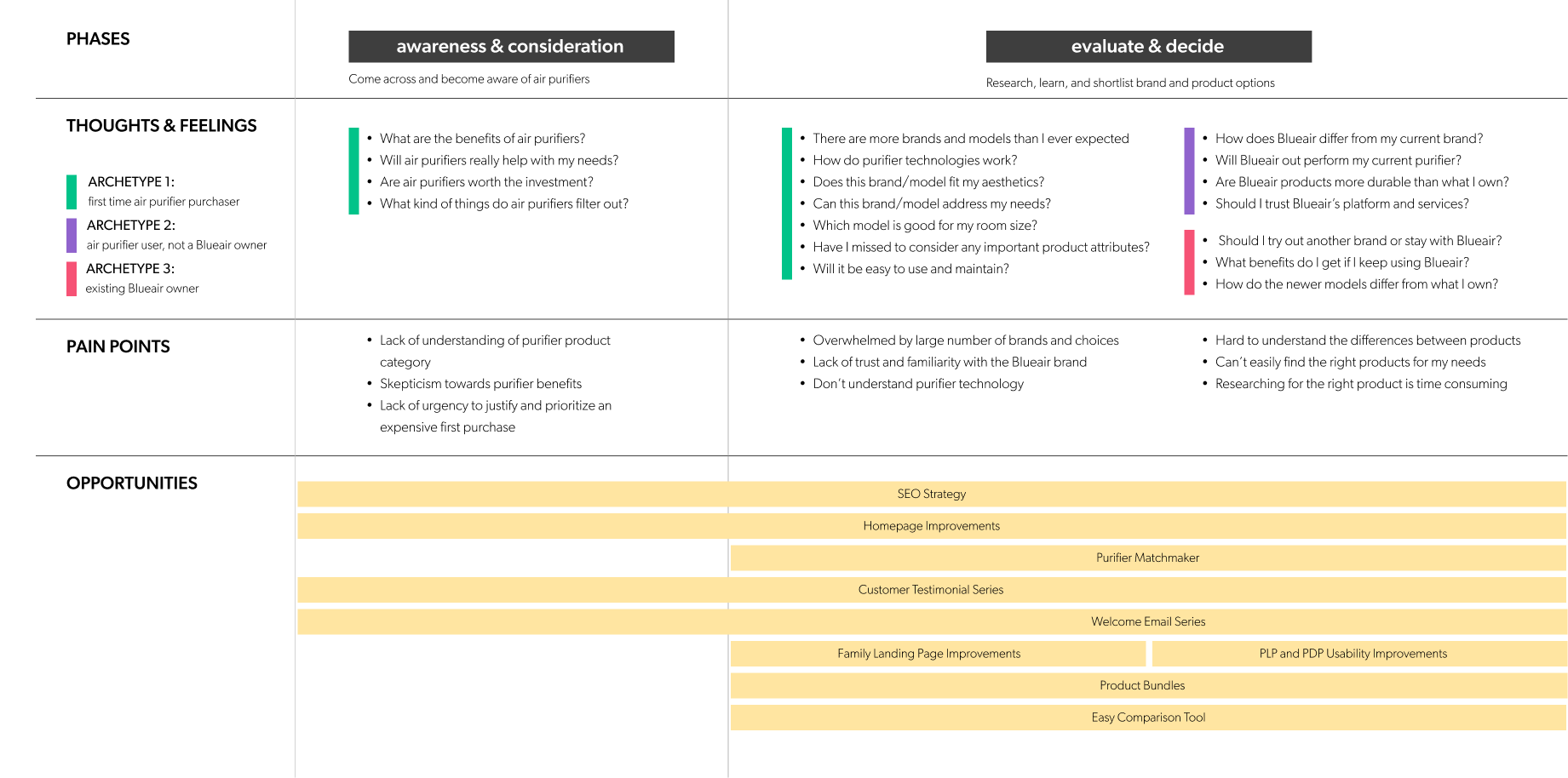 Journey map_part