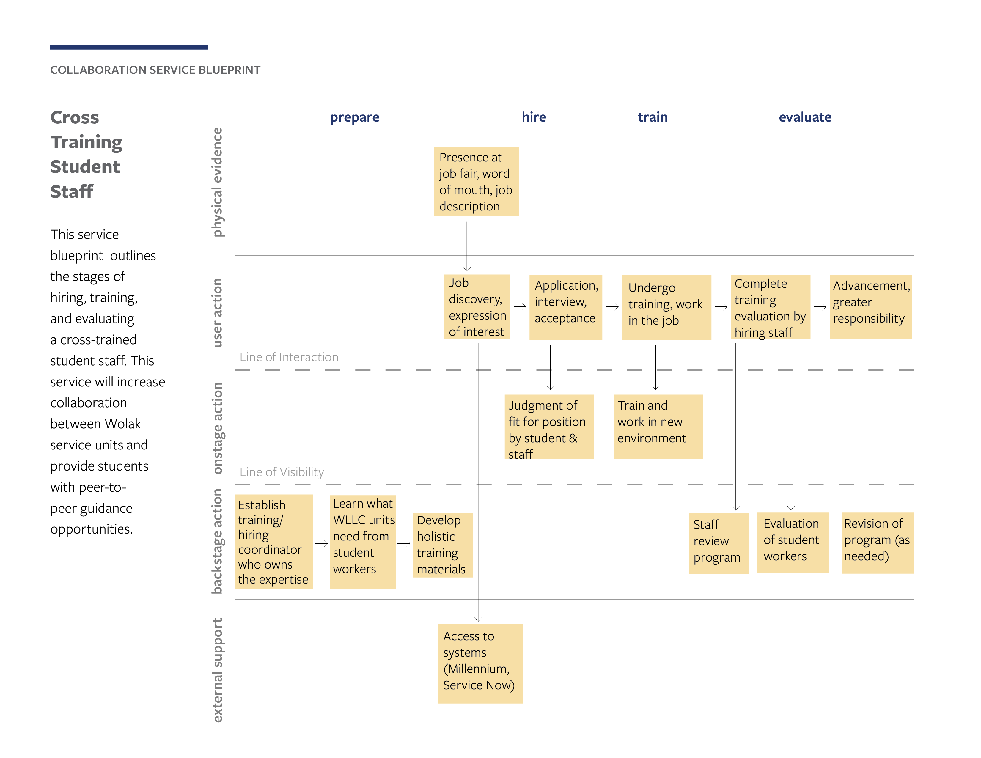 Blueprint 3