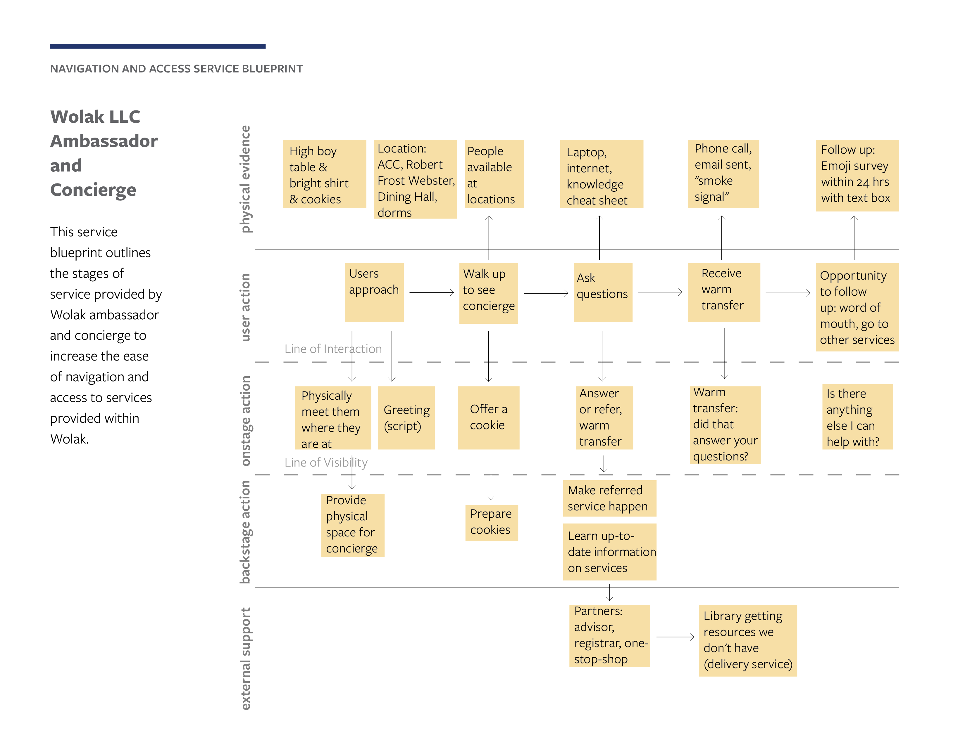 Blueprint 2