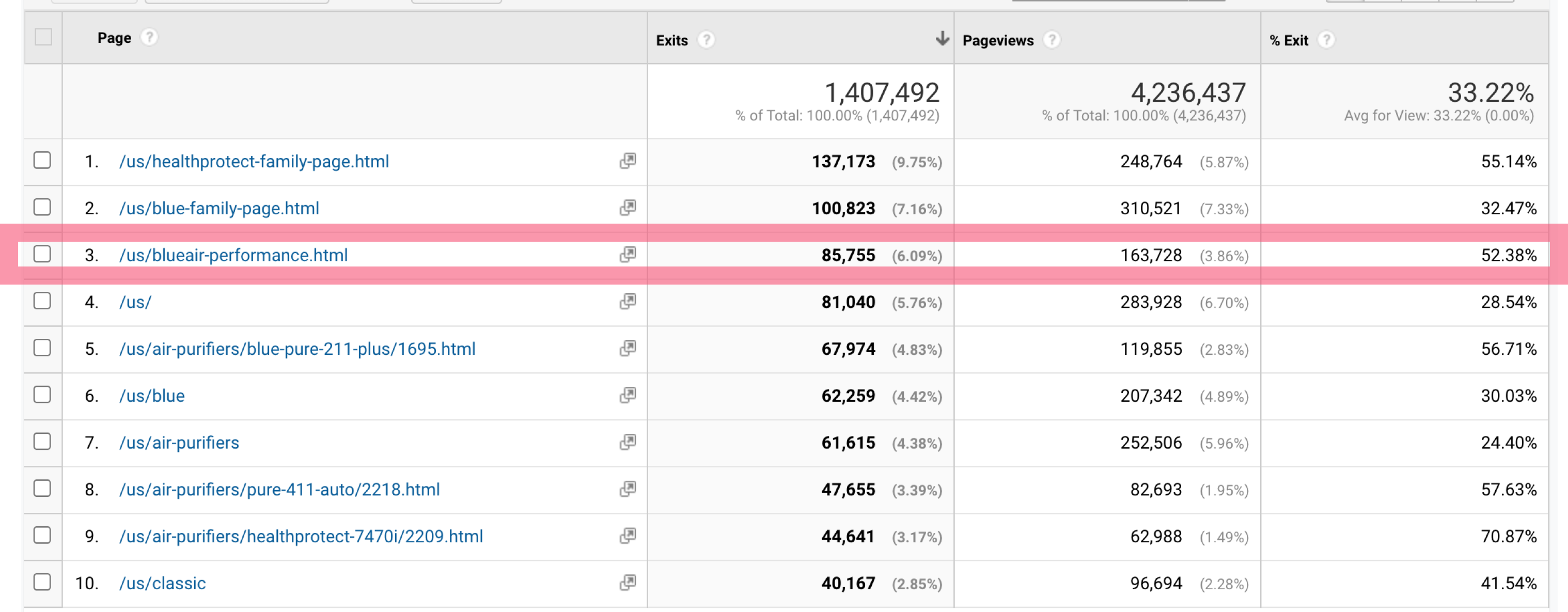 Google analytics