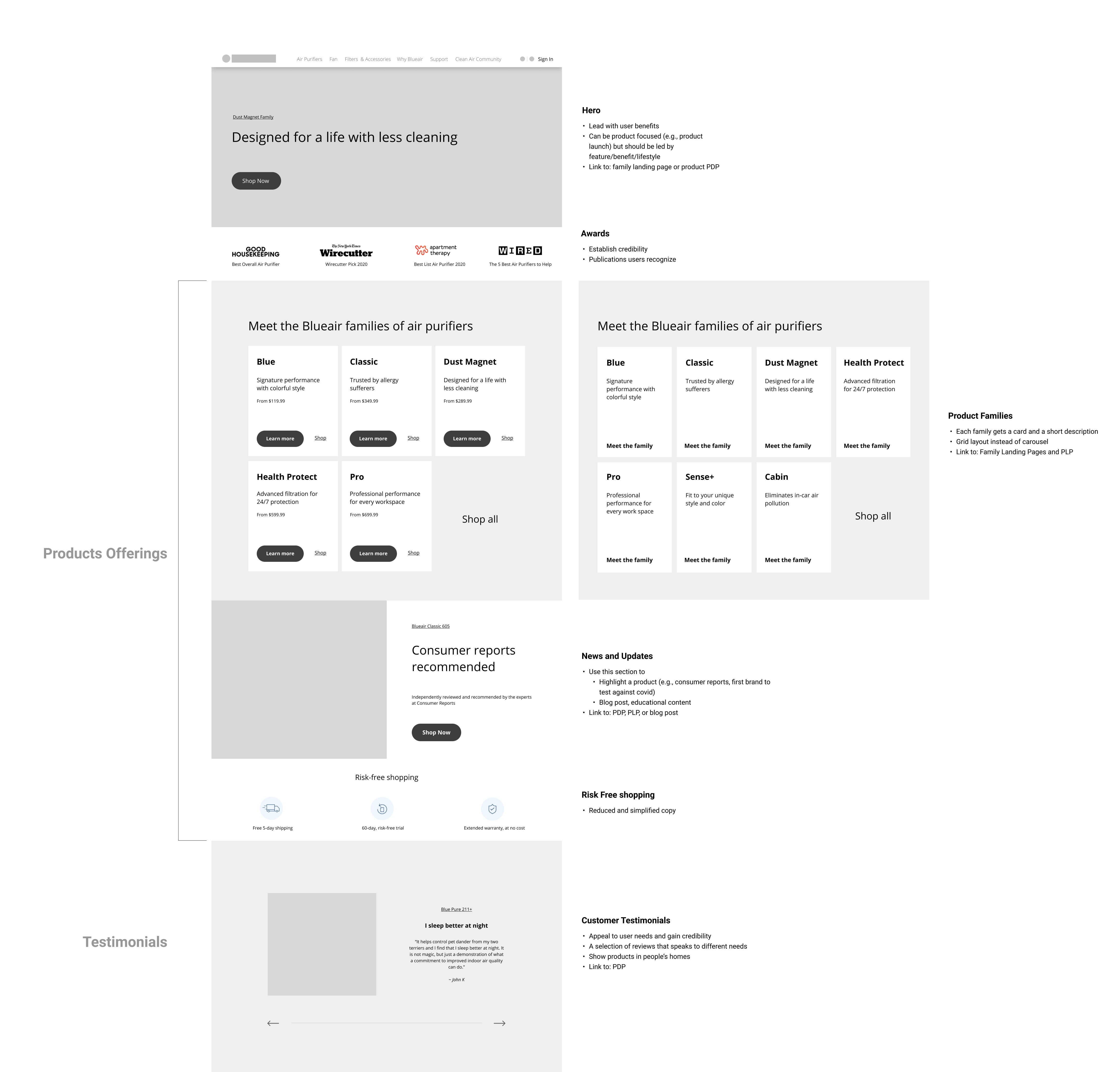 Wireframe of improvements made on the homepage