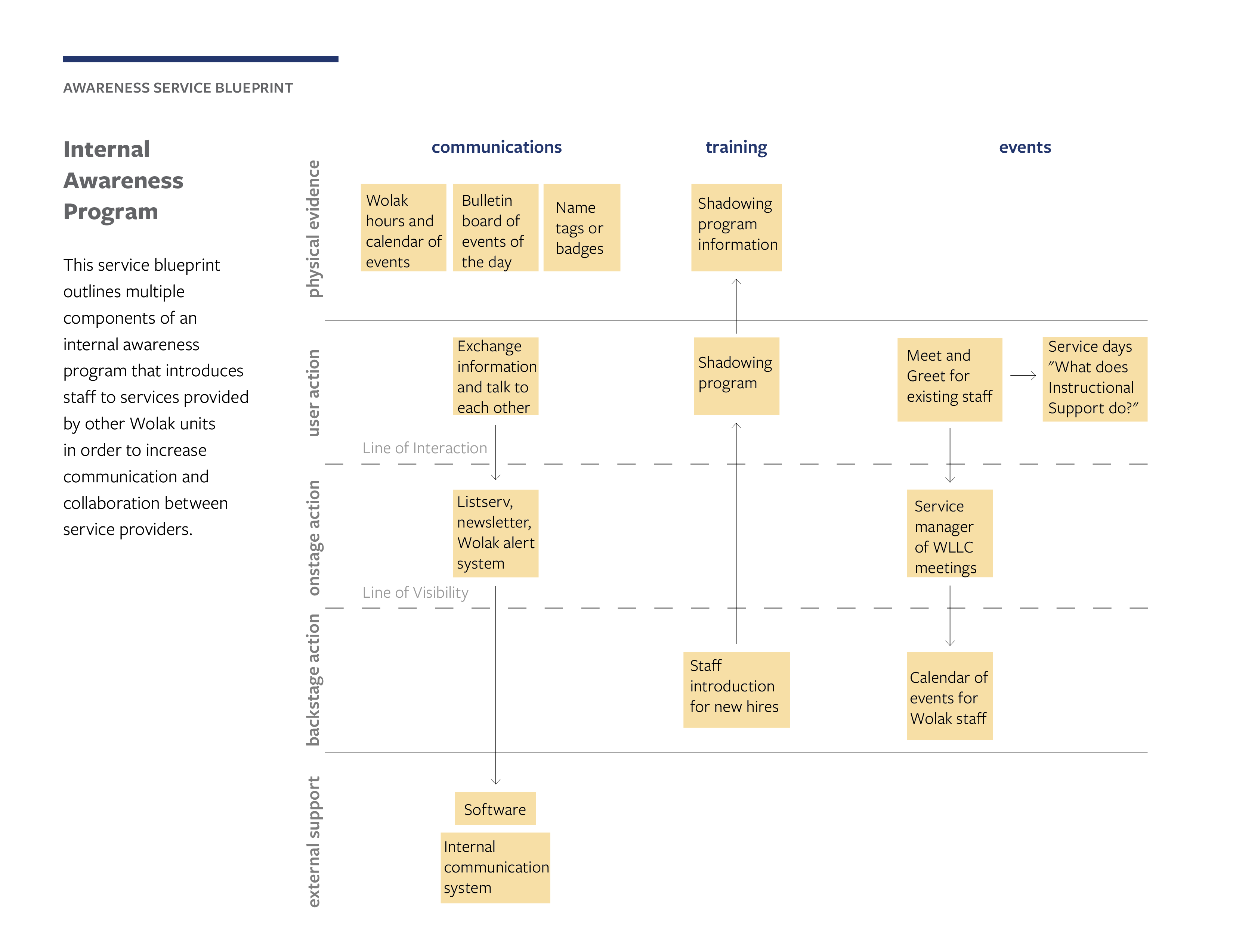 Blueprint 1