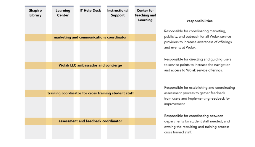 SNHU service strategy overview