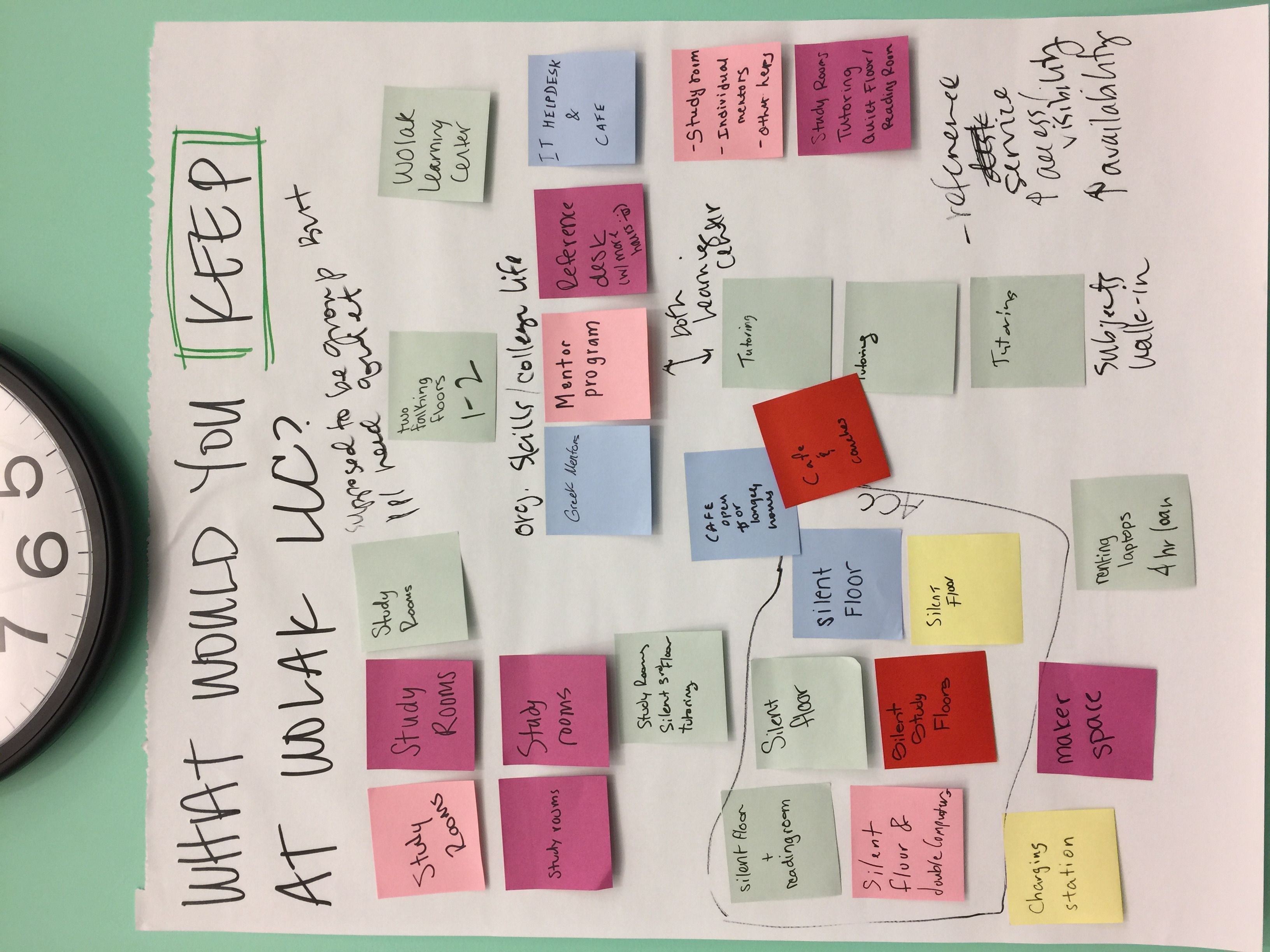 Photo documentation of results from a research workshop