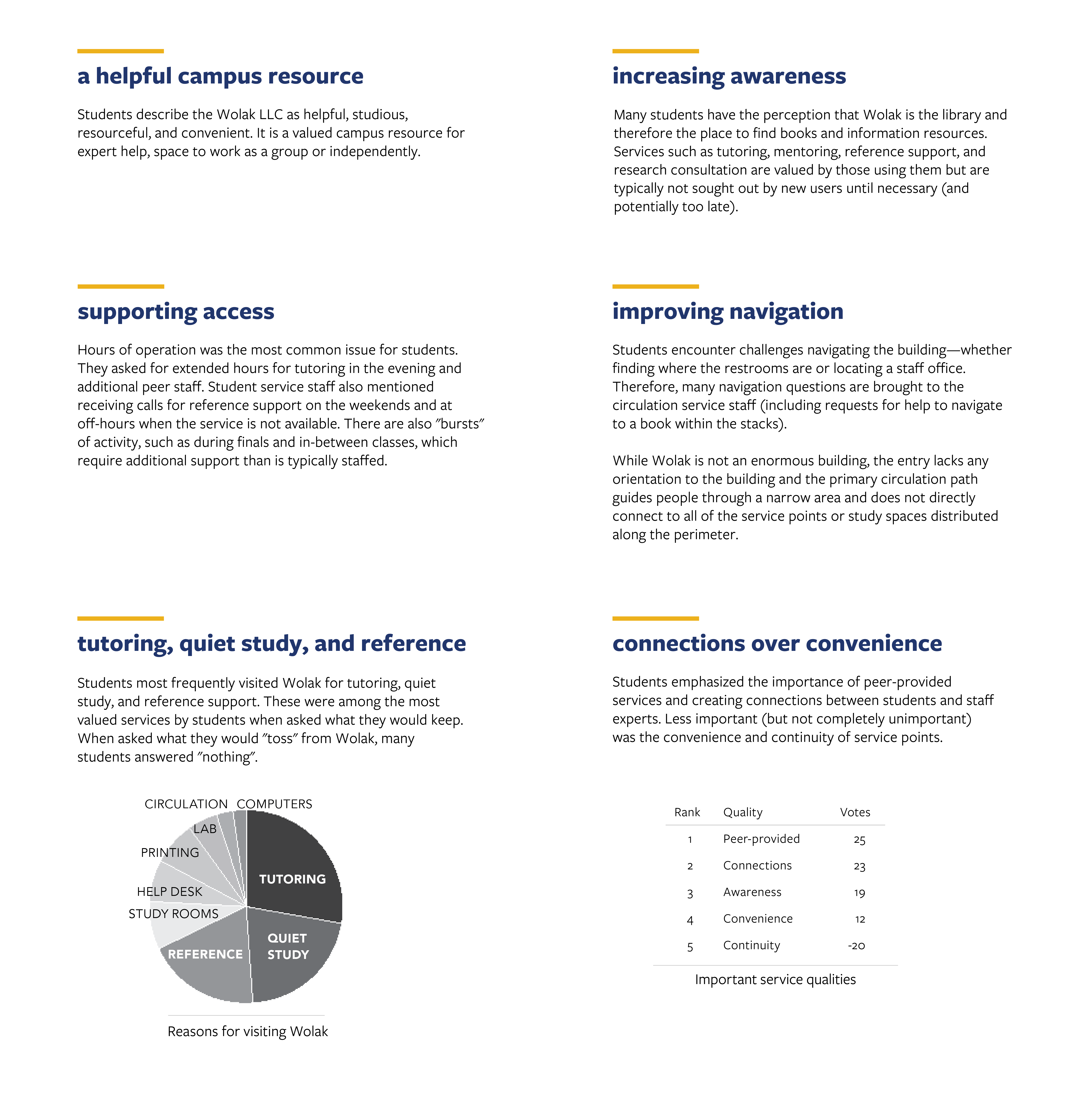 Research finding summary