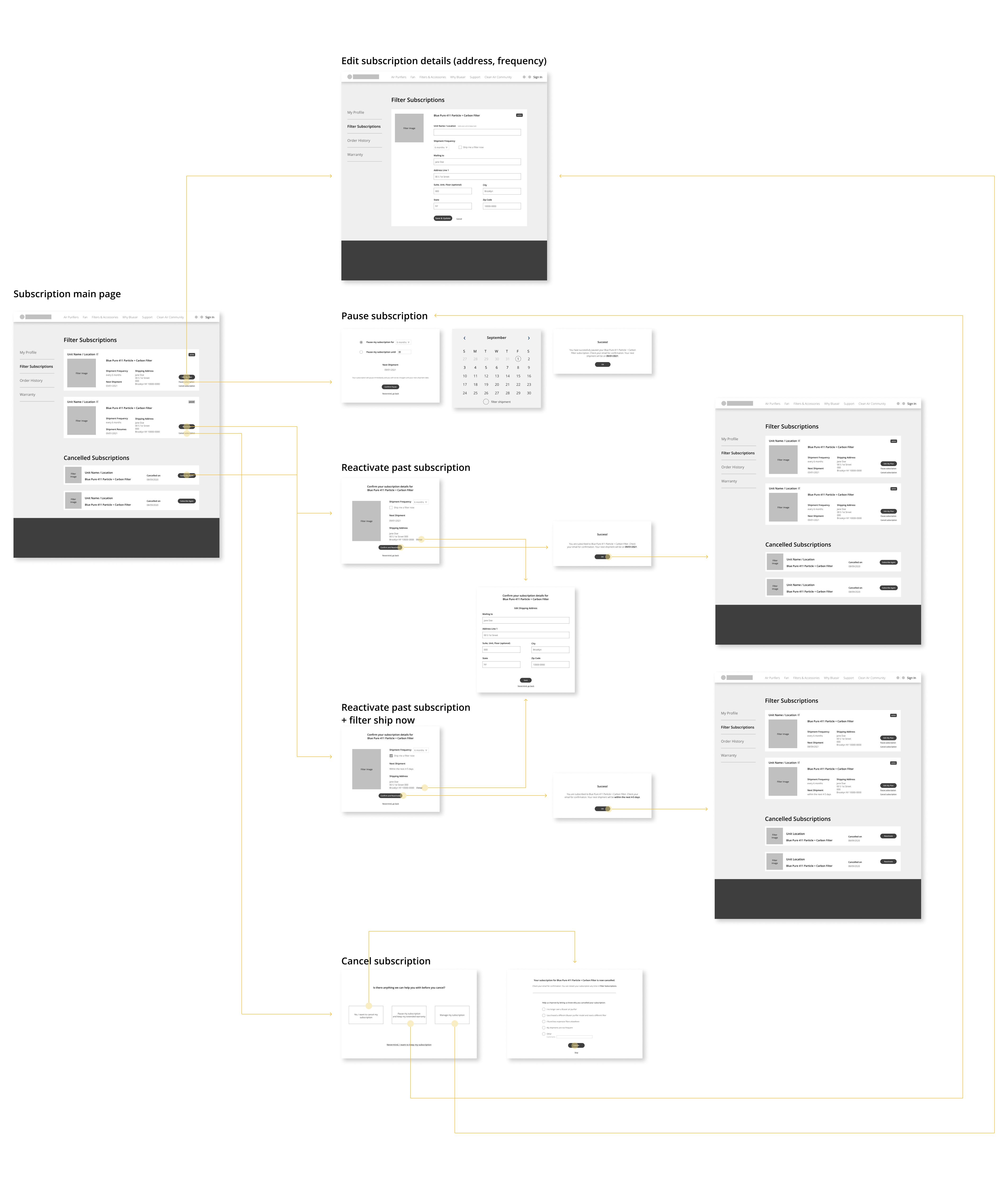Wireframe of flows that shows the cancellation or pause process