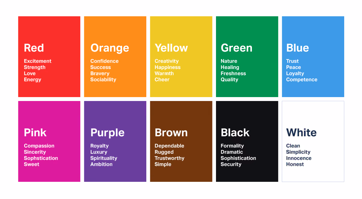 Color Psychology Chart