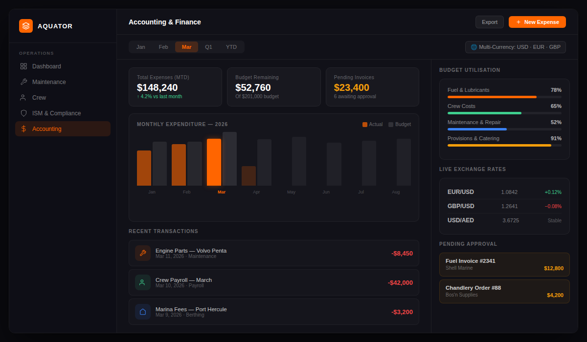 Accounting & Finance