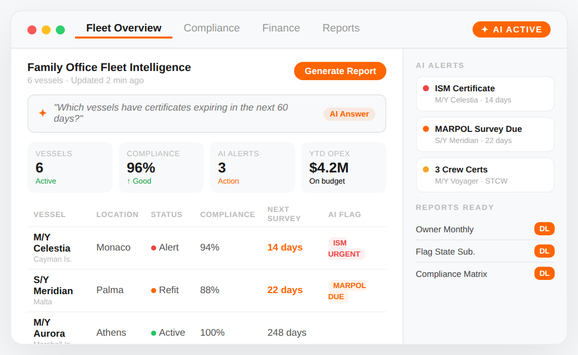 Institutional oversight for your most complex asset.