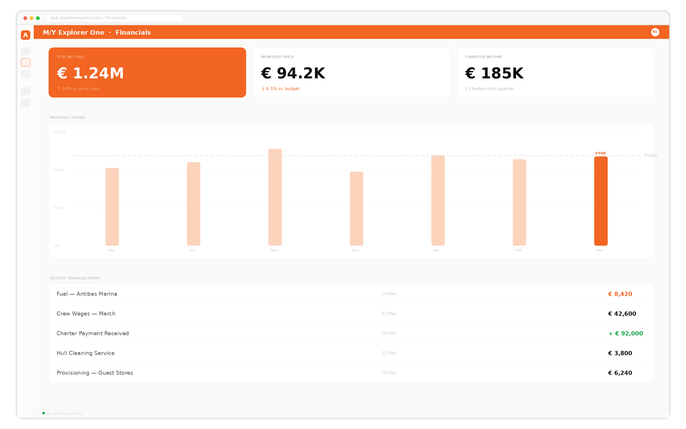 owner financial dashboard