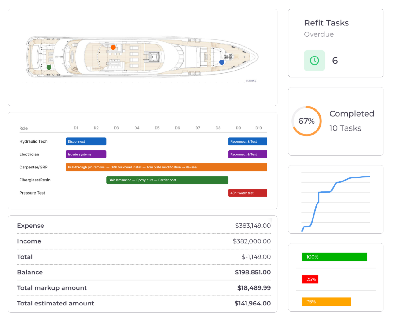Smartphone displays showing a yacht management app dashboard with yacht specifications and menu options.