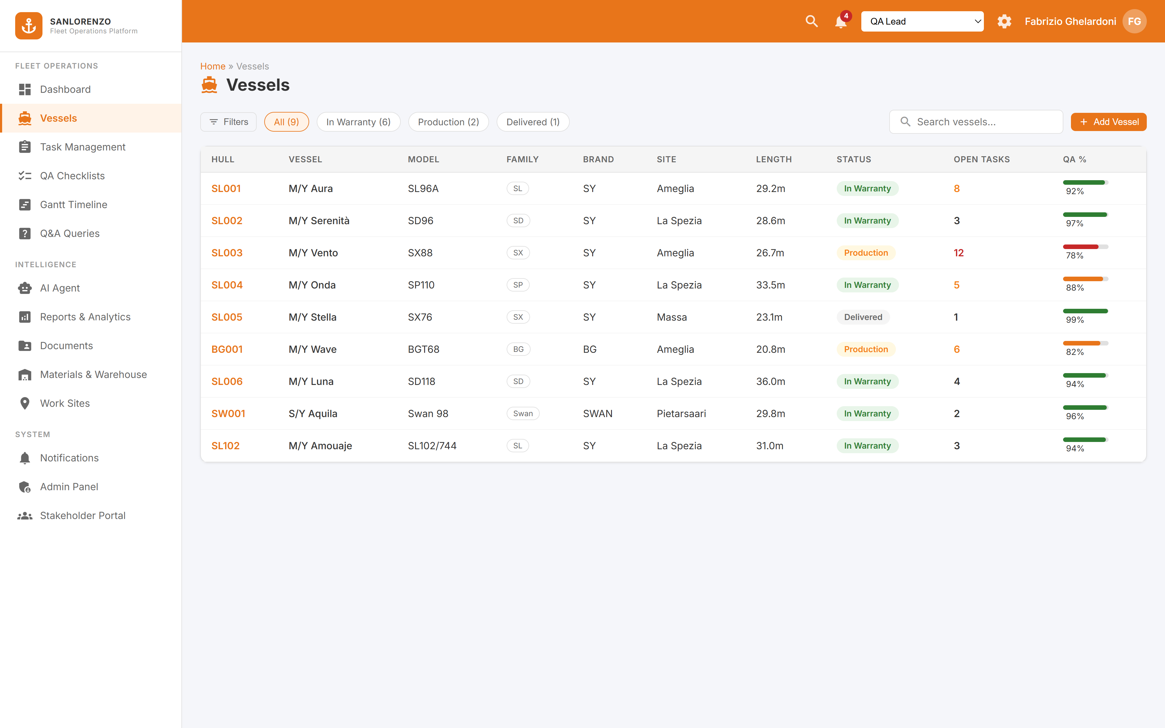 Vessel list — Aquator Sanlorenzo platform