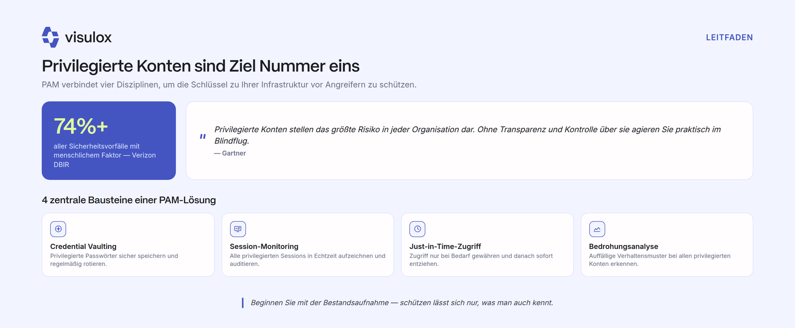 Kennzahl, dass über 74 Prozent aller Sicherheitsvorfälle den Faktor Mensch einschließen, daneben die vier zentralen Bausteine einer PAM-Lösung: Credential Vaulting, Session-Monitoring, Just-in-Time-Zugriff und Bedrohungsanalyse