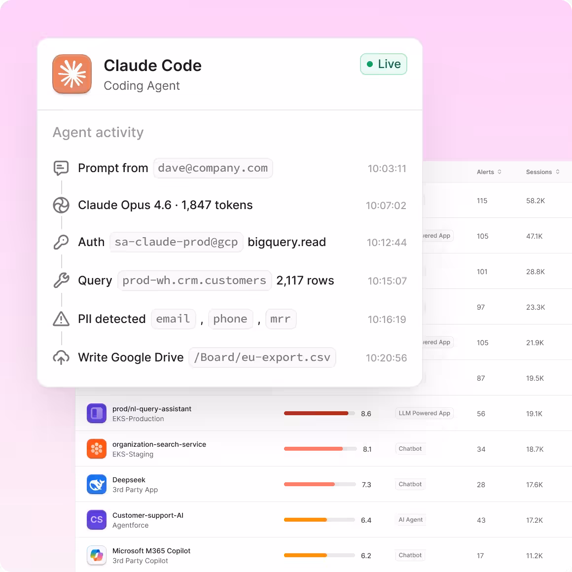 Claude Code coding agent interface showing live status, agent activity timeline including prompt, token count, authorization, query rows, PII detection, and Google Drive write action.