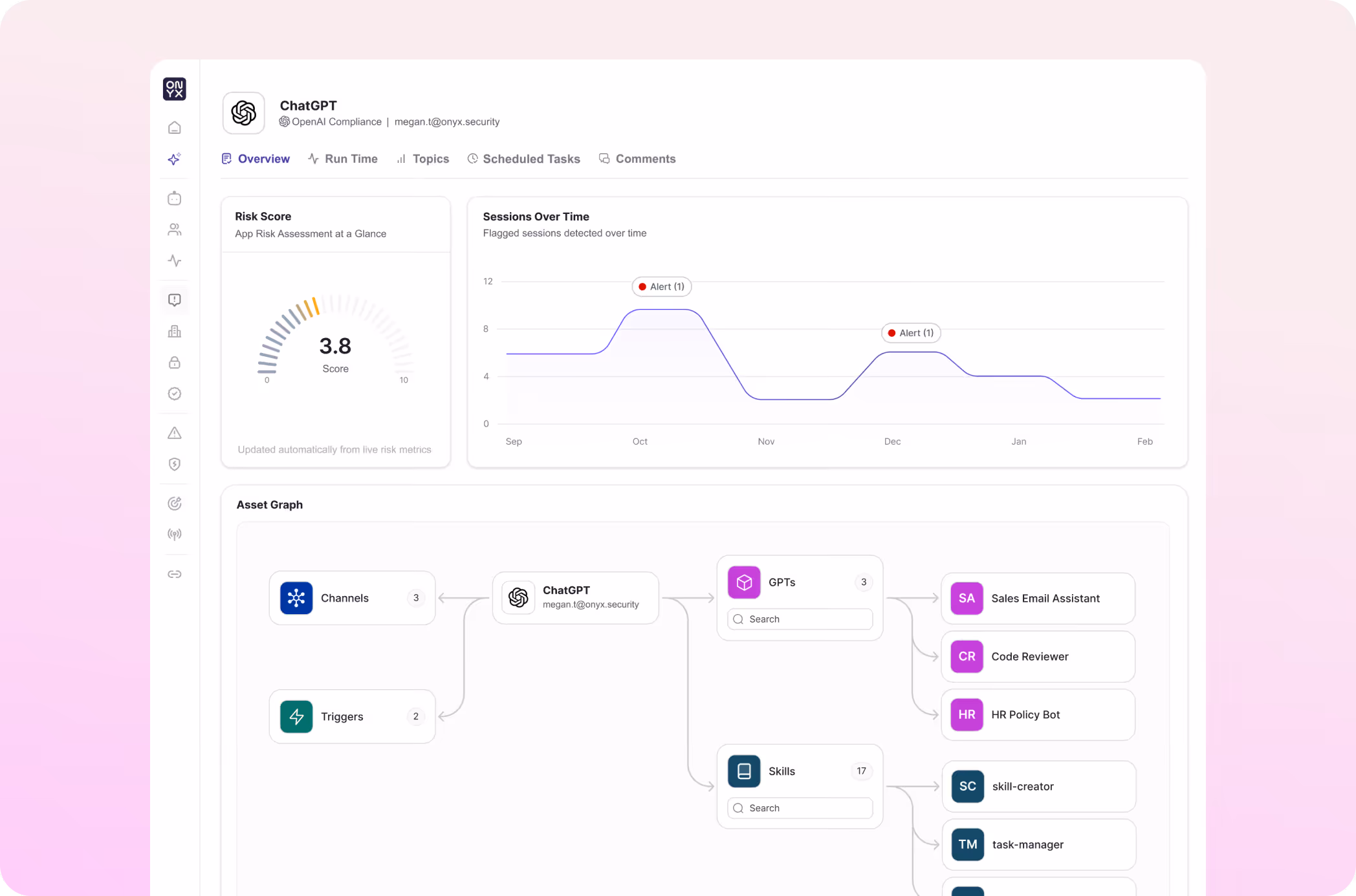 Dashboard showing ChatGPT app risk score 3.8, session alerts over six months, and asset graph connections.