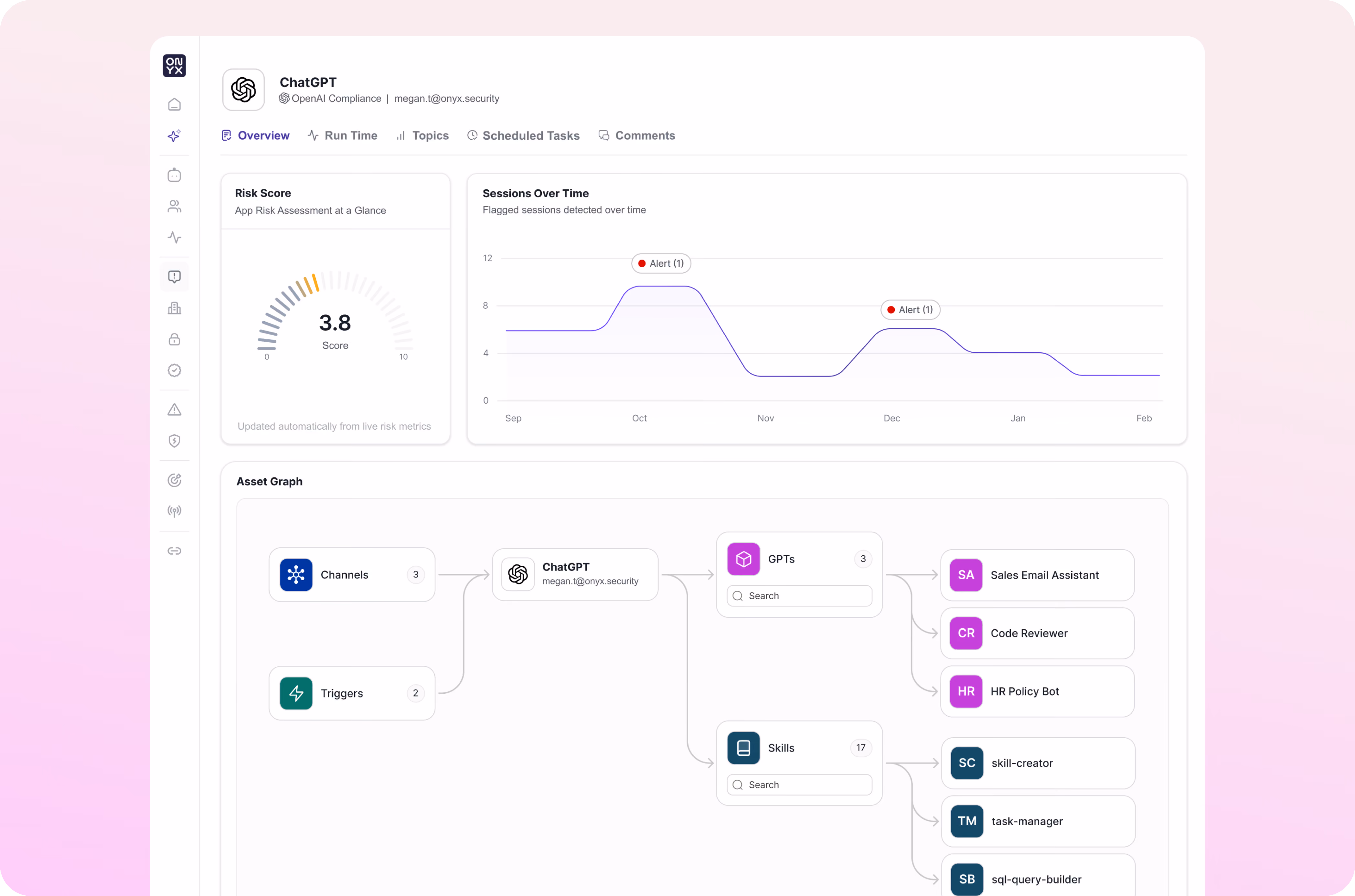 Dashboard showing ChatGPT app risk score 3.8, session alerts over six months, and asset graph connections.