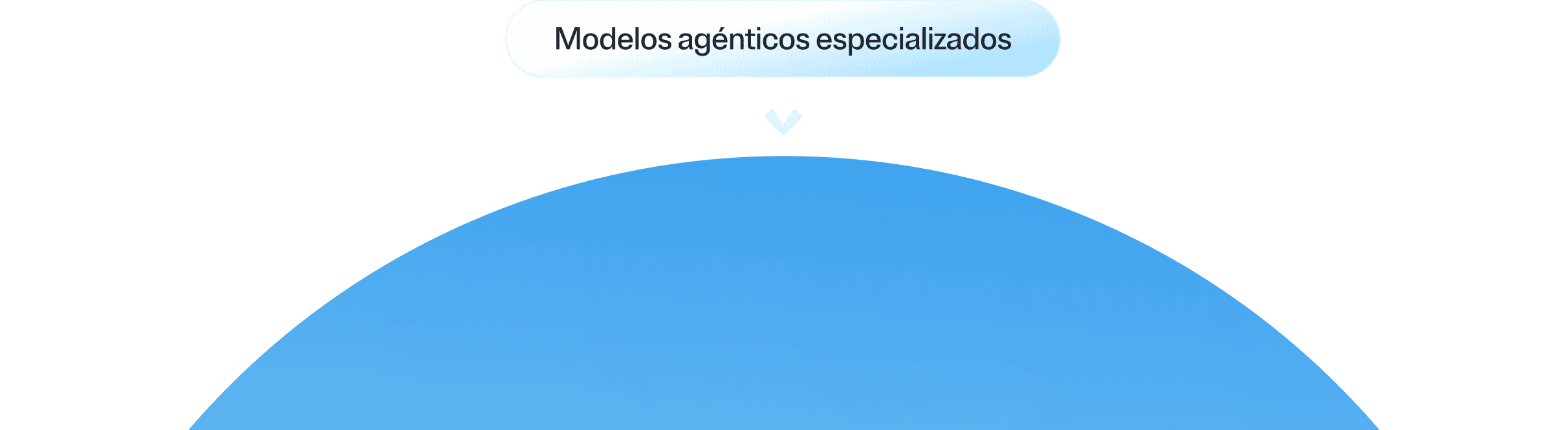 Diagrama de un círculo azul con la etiqueta 'Modelos agénticos especializados' en la parte superior.