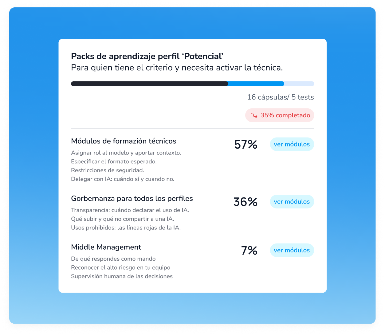 Itinerario de formación IA para empresas adaptado a cada perfil