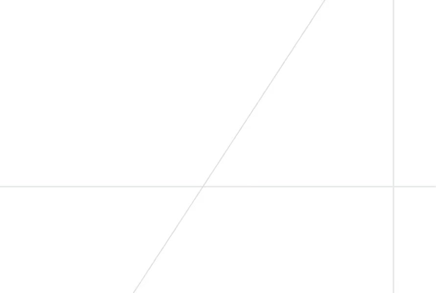 Graph with a line ascending from bottom left to top right crossing both axes on a black background.