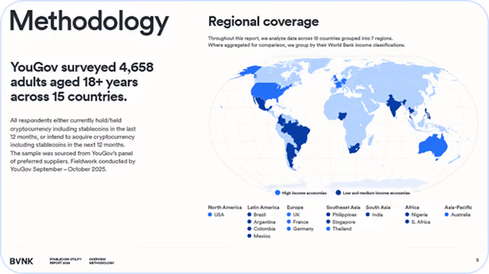 World map showing 15 countries surveyed by YouGov for cryptocurrency use, grouped by income levels and regions.