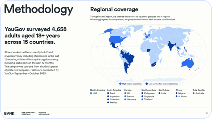 World map showing 15 countries surveyed by YouGov for cryptocurrency use, grouped by income levels and regions.