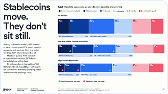 Chart showing stablecoin holders’ wallet activity before spending, grouped by income levels with percentages.