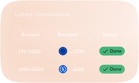 Latest transactions table showing USDC payouts to recipients with Done status.