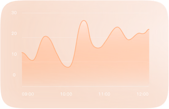 Line chart UI card showing balance activity between 09:00 and 12:00.