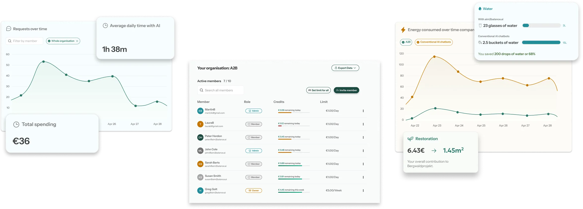 A collage of dashboard images, showing the functionalities that teams can use in aim2balance.ai