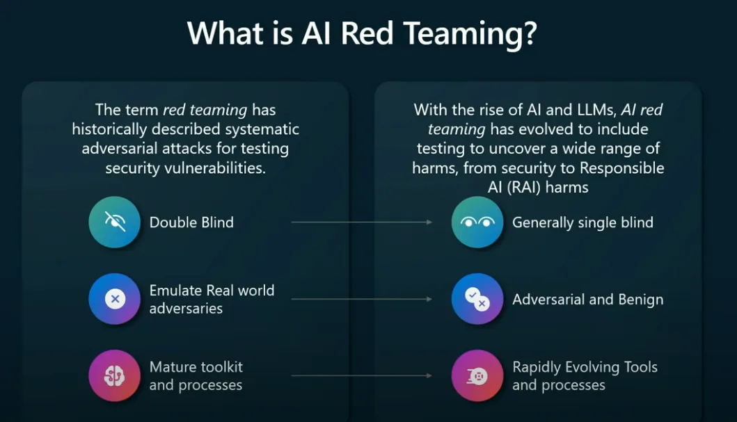 How Microsoft Red Team AI