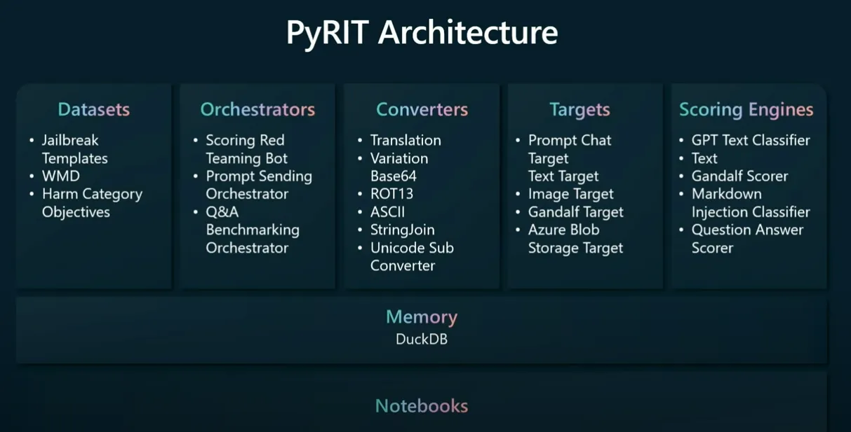 How Microsoft Red Team AI