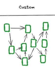 Multi-Agent Architectures