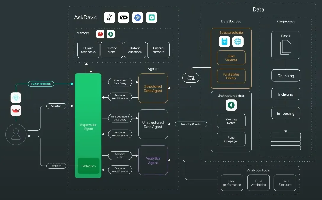 Diagram referenced in 'The Different Types of AI Agents'