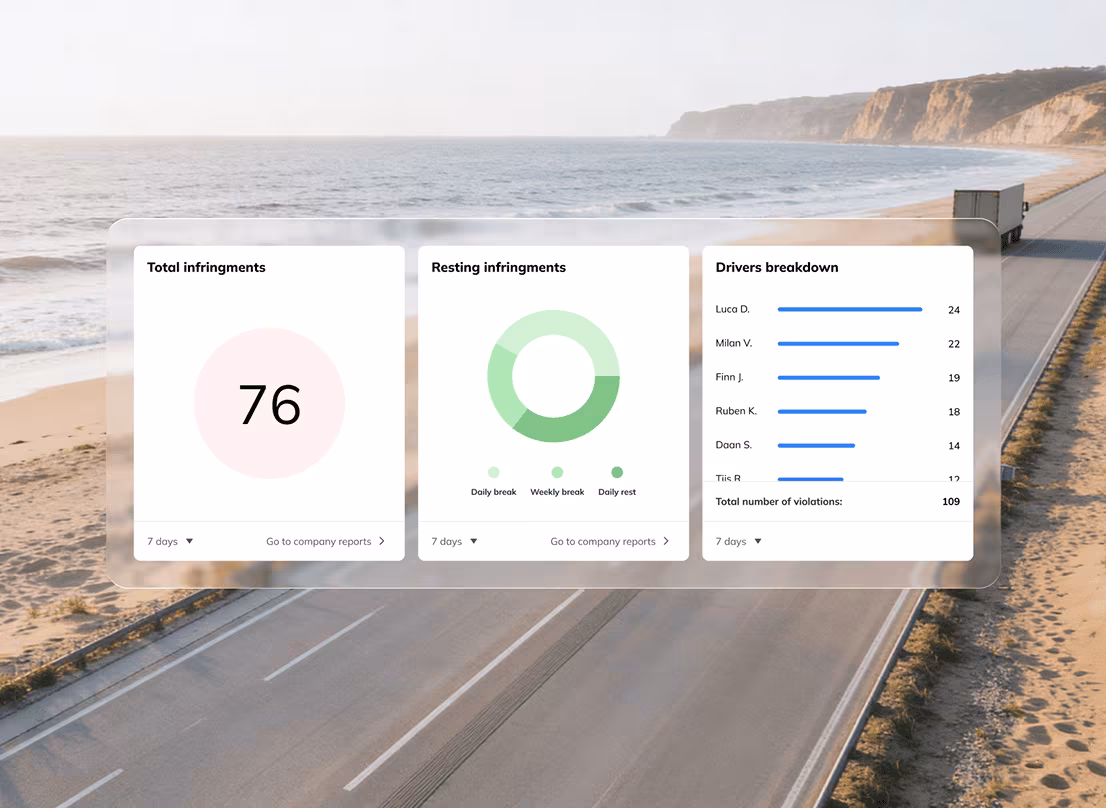 Dashboard met totaal aantal overtredingen (76), rustovertredingen weergegeven in een groene cirkeldiagram en een uitsplitsing van chauffeurs met hun overtredingsaantallen.