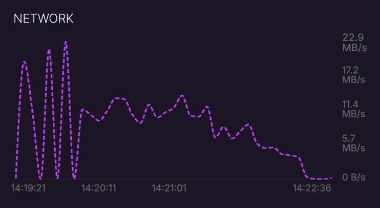 Network usage graph in Avrea observability