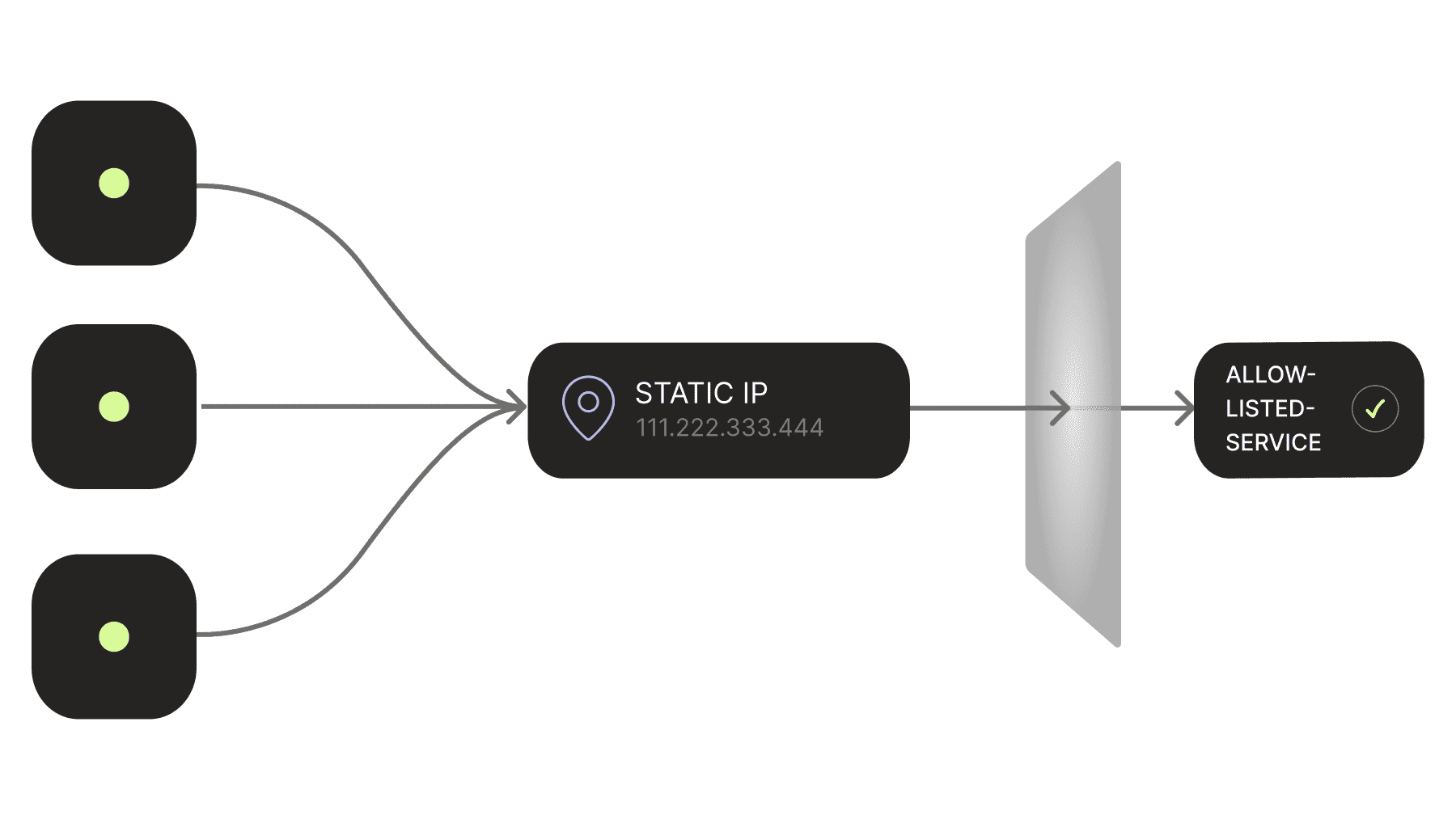 One static IP for every GitHub Actions job