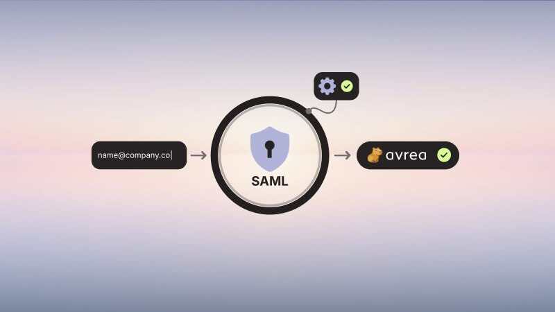 Diagram of a SAML single sign-on flow from a work email address into Avrea