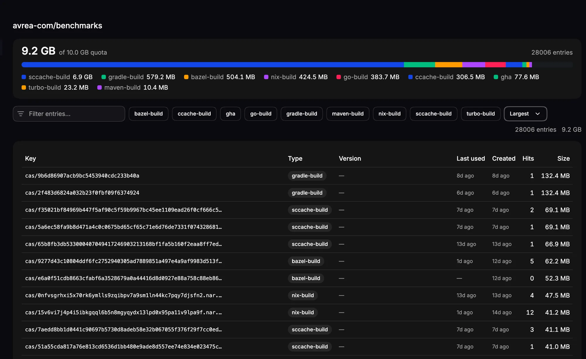 Avrea repository cache view showing usage by cache type and entries with keys, last-used times, hit counts, and sizes.