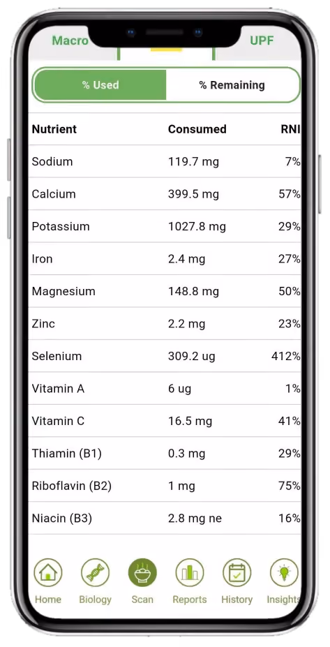 Boone app showing micronutrients consumed against daily reference intakes