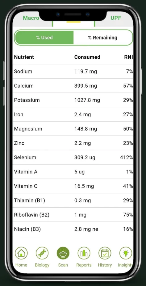 Boone app showing micronutrients consumed against daily reference intakes