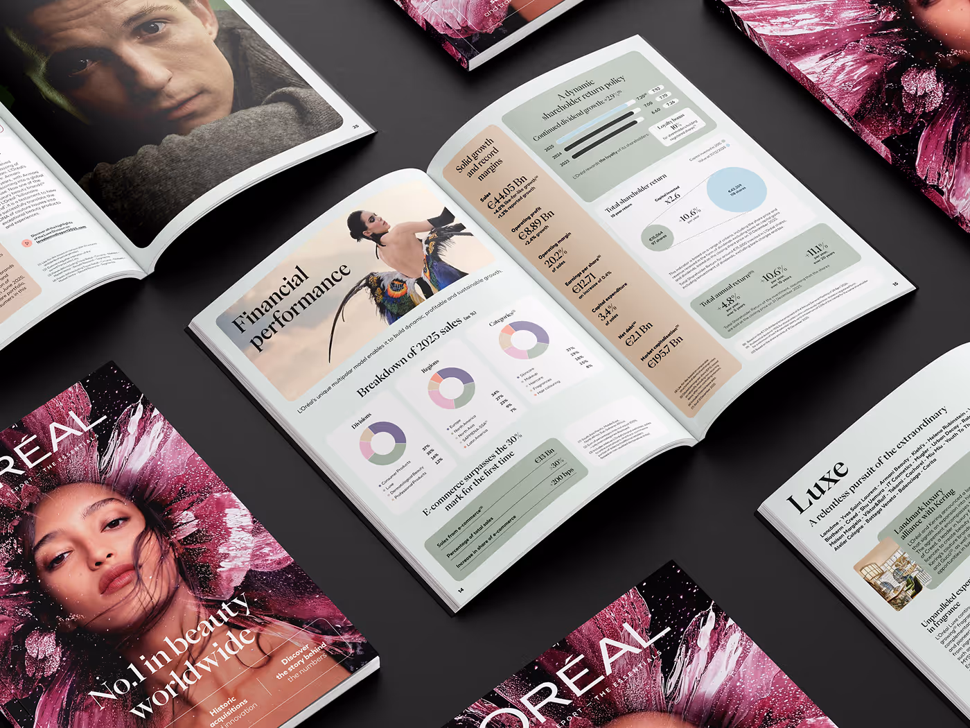 Mantu Digital Report for l'Oreal