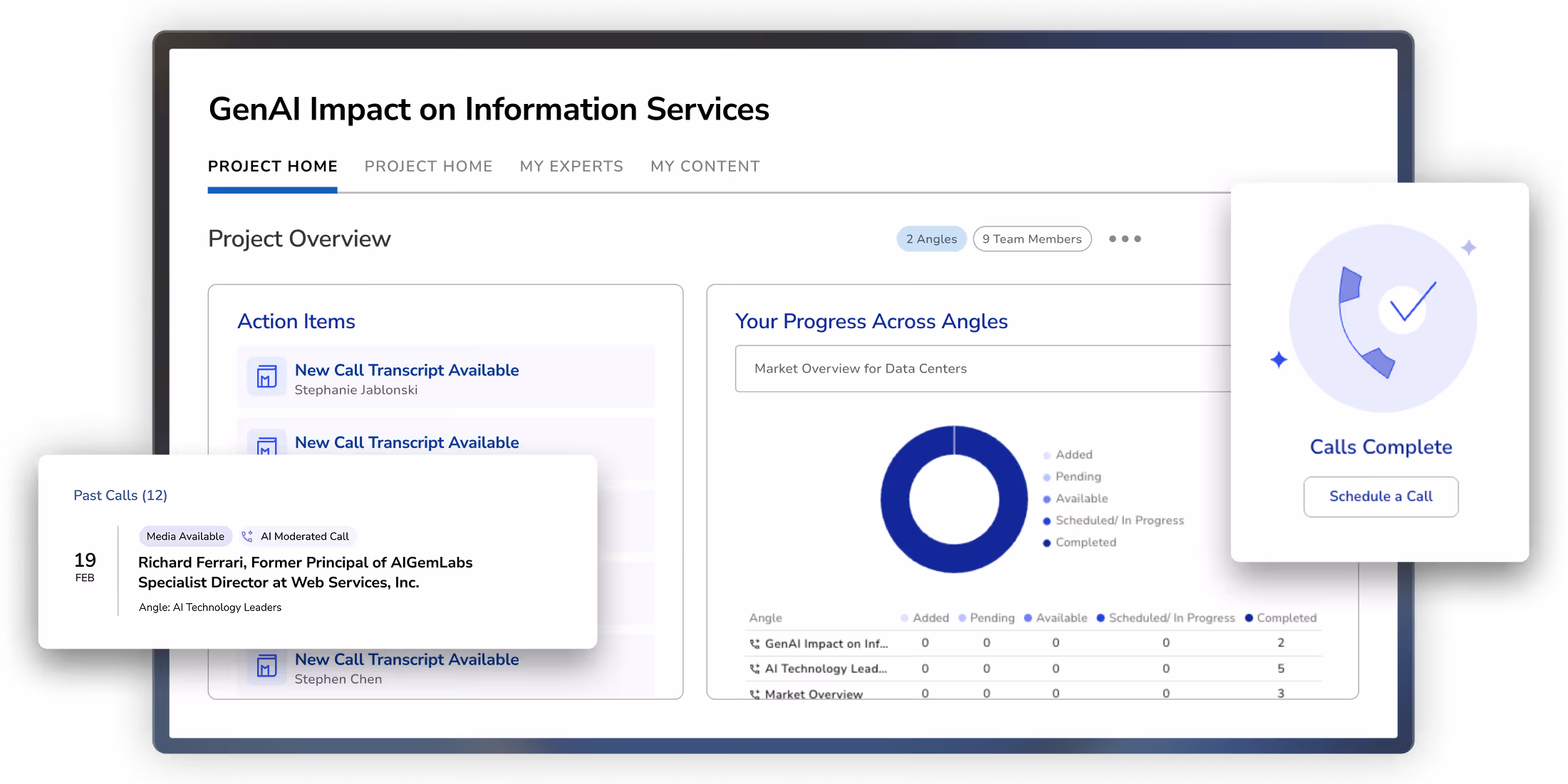 Dashboard showing project overview for GenAI Impact on Information Services with action items, past call details, progress across angles pie chart, and calls complete notification.