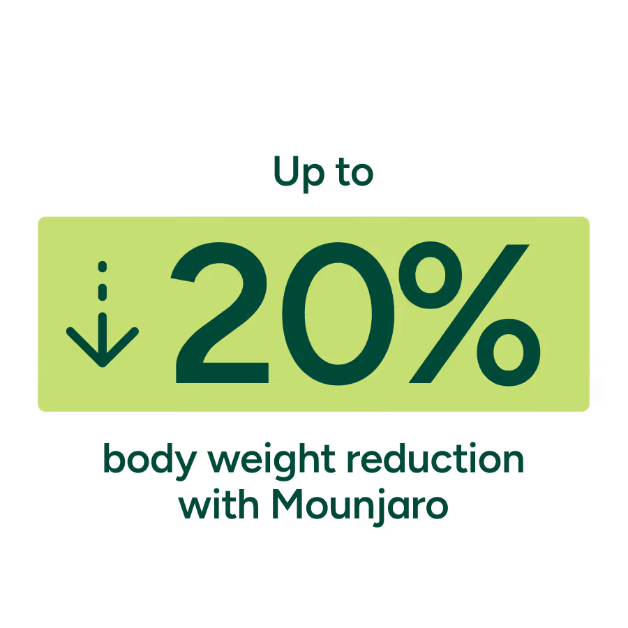 Up to 20% body weight reduction with Mounjaro displayed with a downward arrow and green highlight.