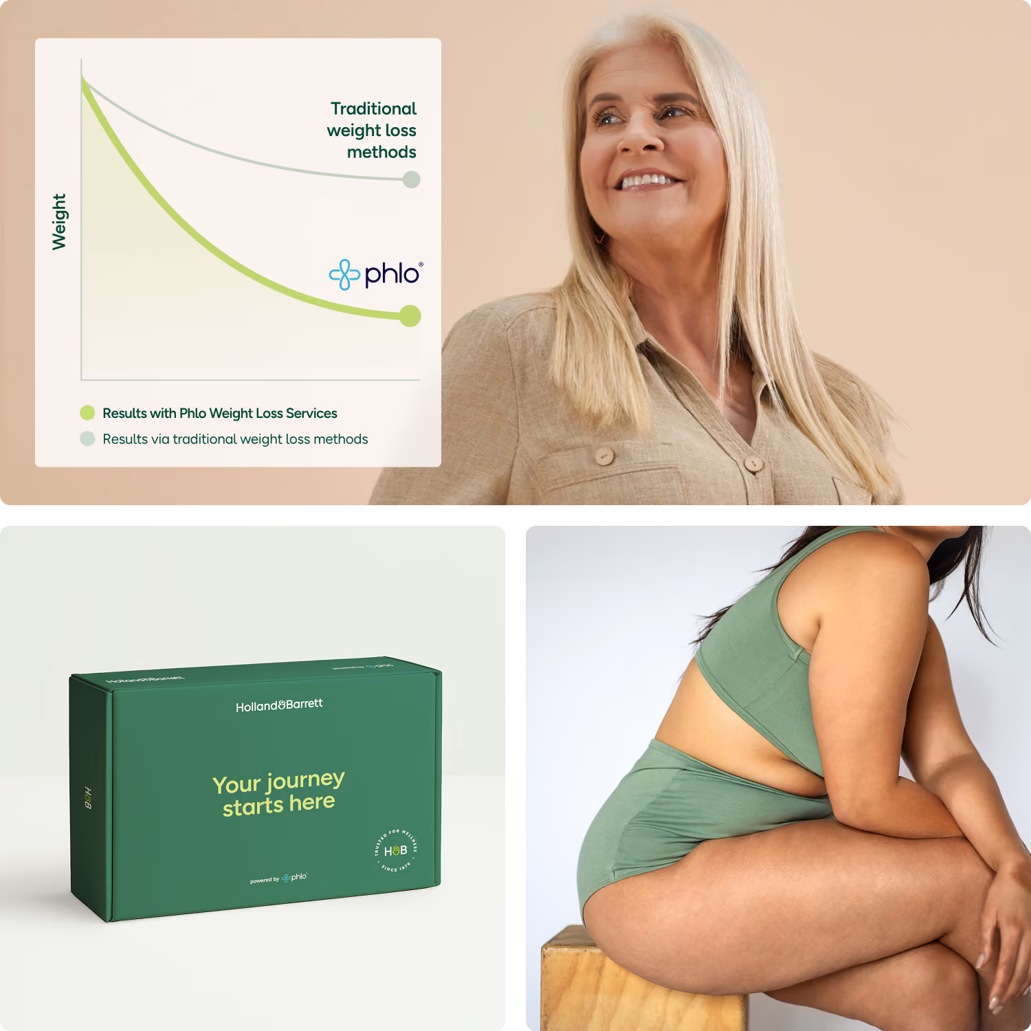 Collage: weight loss graph showing Weight loss service results, smiling woman, Holland & Barrett box, woman in green activewear.